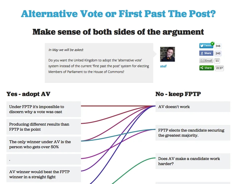 A screengrab from Wrangl – visualising the AV referendum arguments