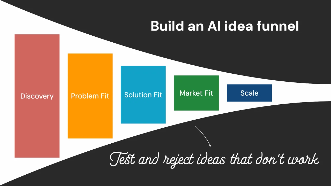 Responding to the coming wave of AI in customer experience, slide 11