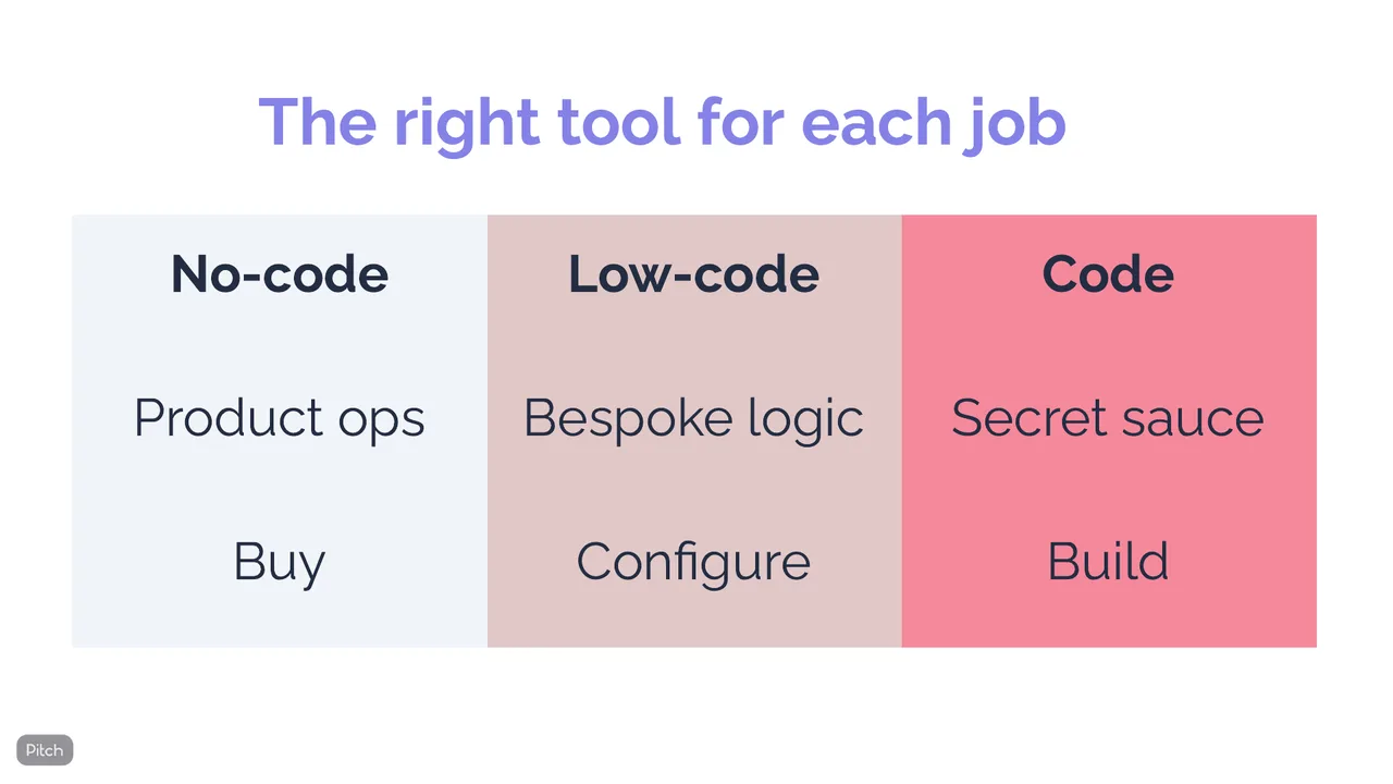 How to scale your data team, slide 7